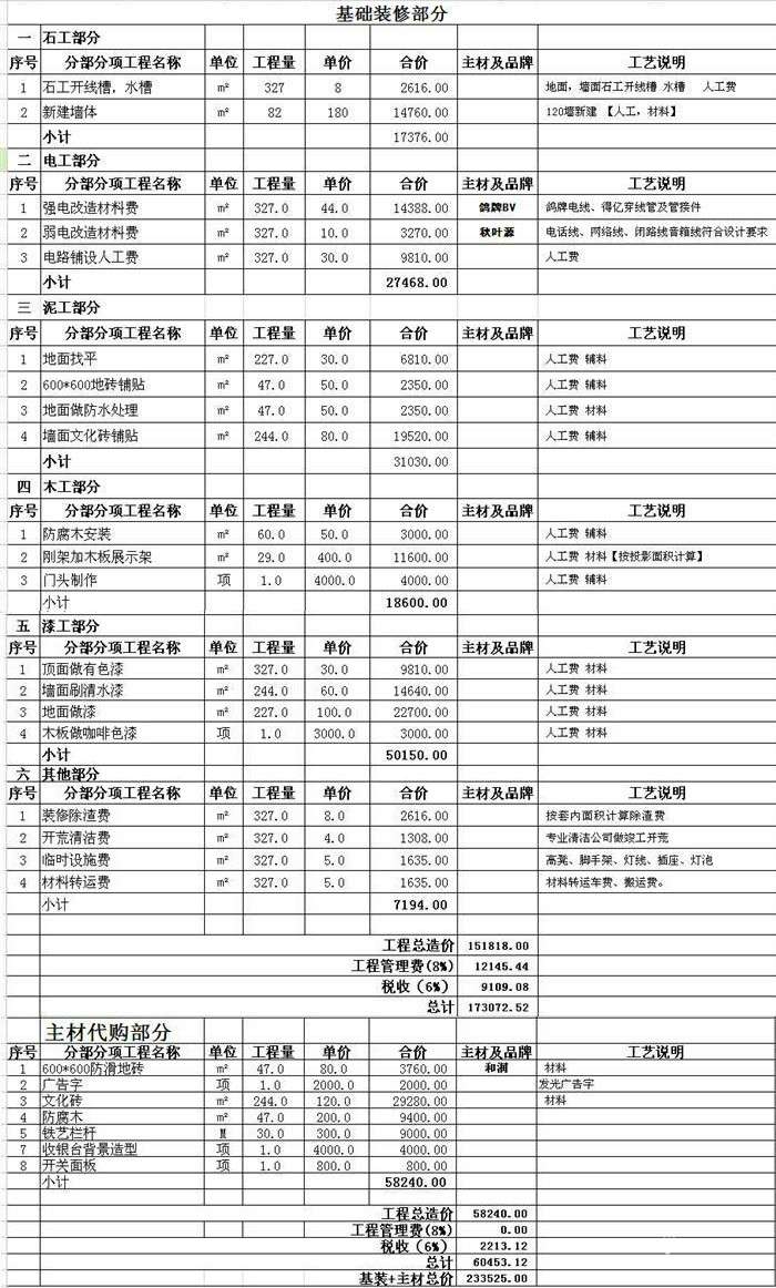 鄭州火鍋店裝修費(fèi)用,裝修火鍋店得多少錢