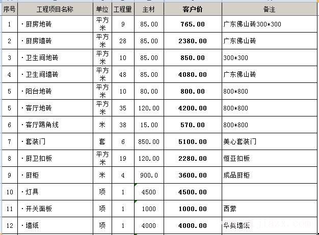 ?116平的房子簡單裝修多少錢？