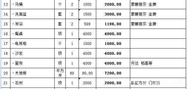 ?116平的房子簡單裝修多少錢？