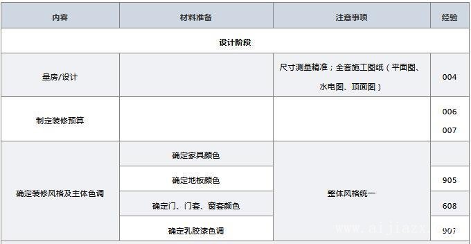 毛坯房裝修步驟1