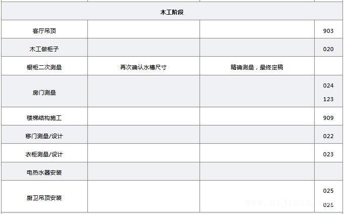 毛坯房裝修步驟7