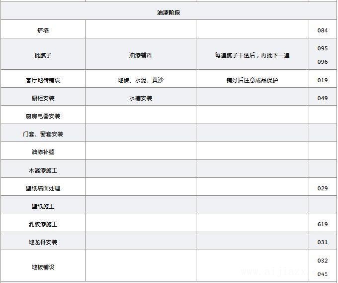 毛坯房裝修步驟7